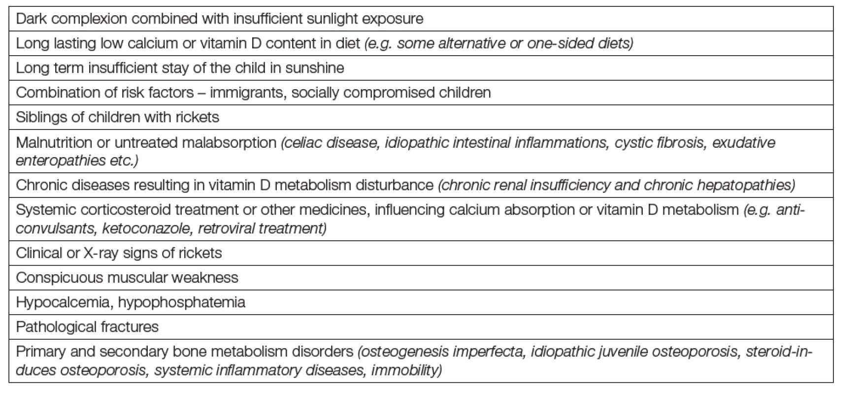 Children older than 1 year at risk from vitamin D deficiency
