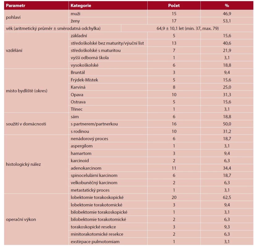 Charakteristika výzkumného souboru (n = 32)