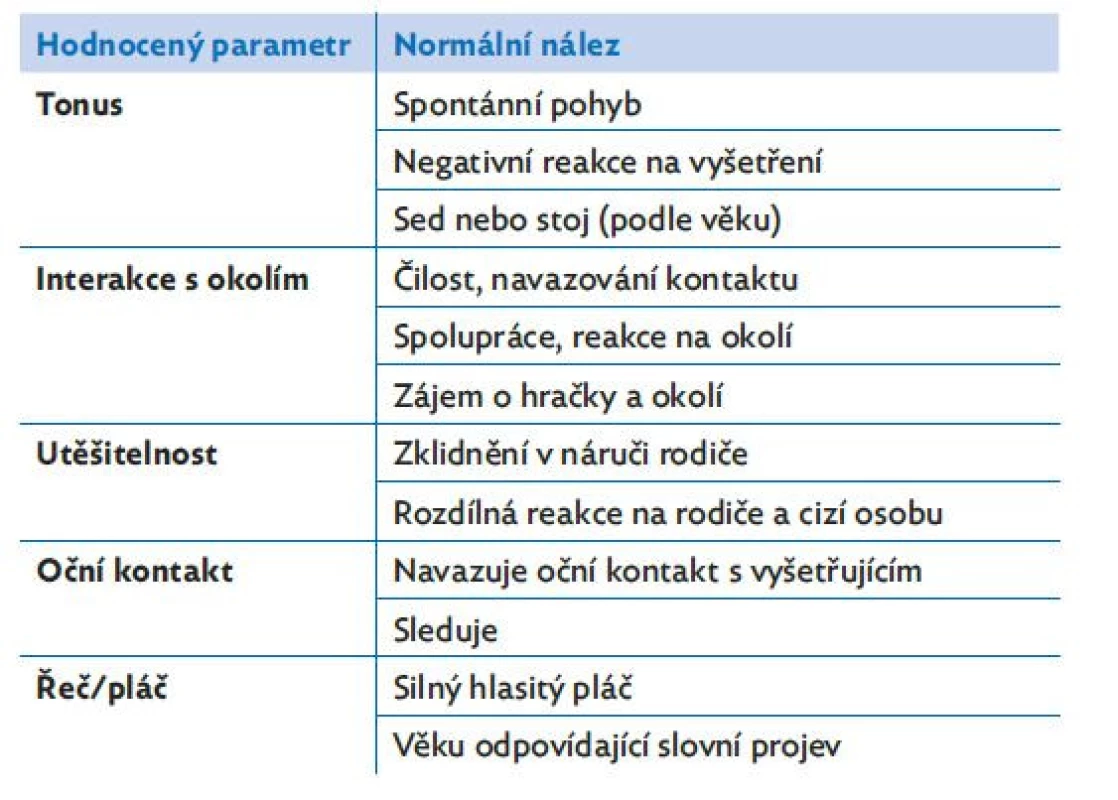 Zhodnocení celkového vzhledu dítěte