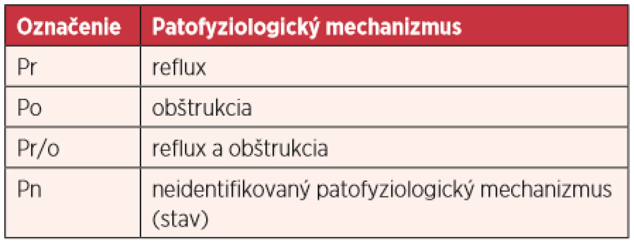  Průměrné hodnoty glykemie u skupiny pacientů s pádem a bez pádu (mmo/l) 