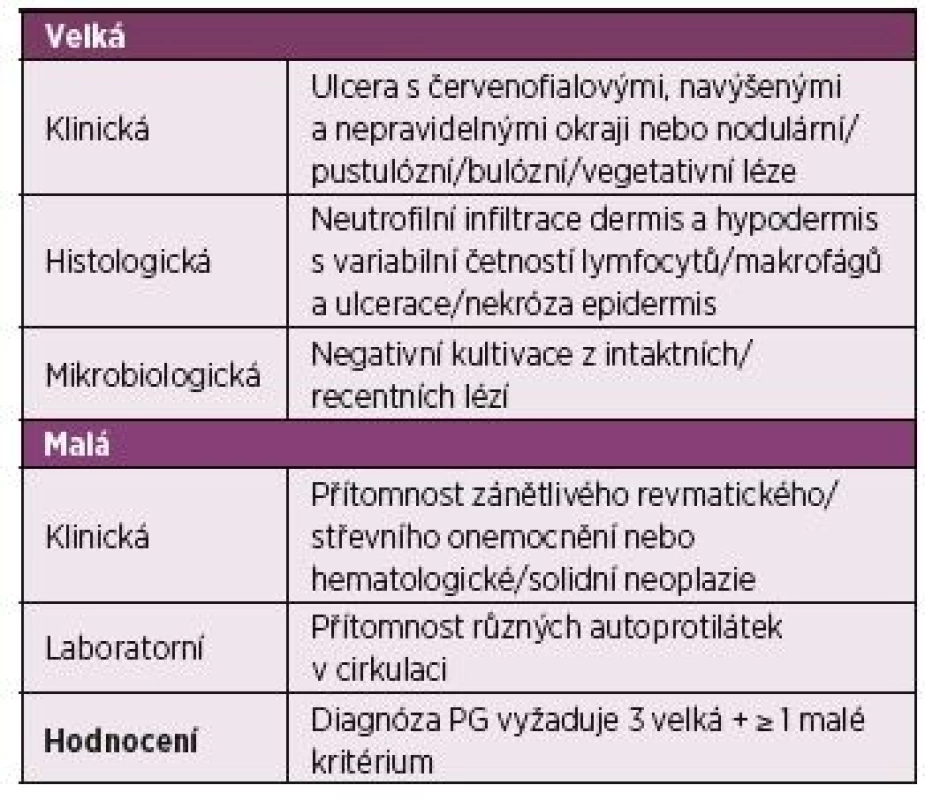 Diagnostická kritéria pyoderma gangrenosum (PG)
2017.