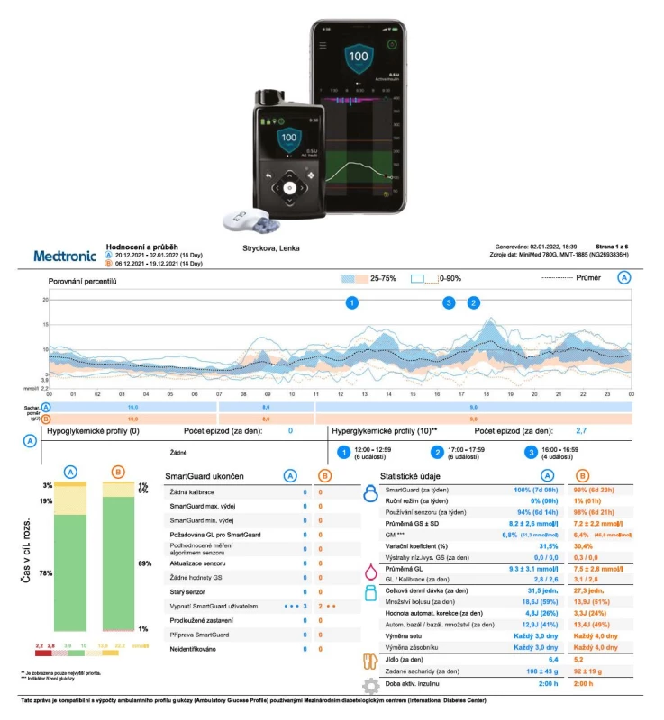 a. Zařízení a data z dlouhodobé monitorace u pacientů léčených inzulinovou pumpou s integrovaným přijímačem dat ze senzorů. Pumpa
Minimed™ 780G