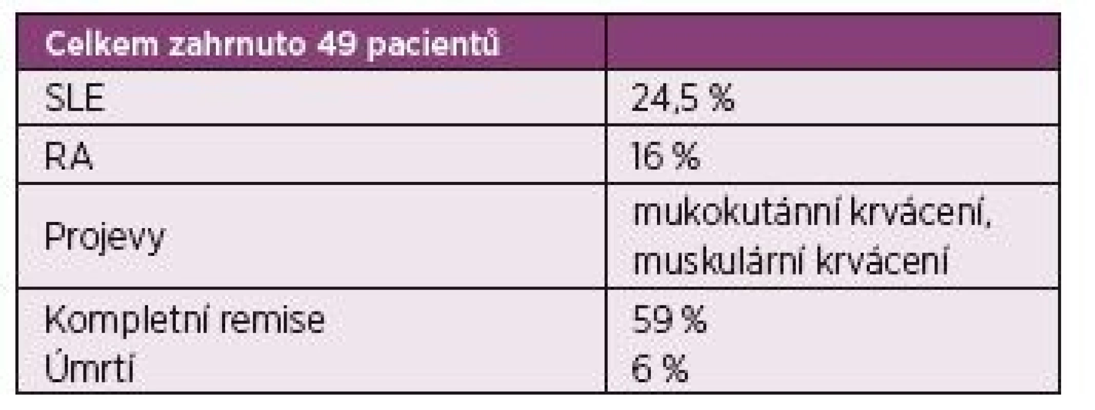 O‘Connor 2015 – rešerše Medline z let 1993–2012
z anglické publikace.