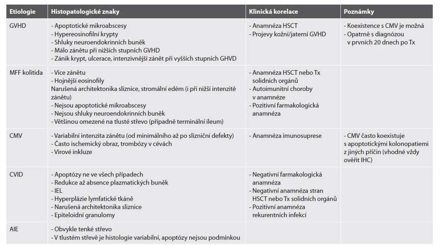Diferenciální diagnostika apoptotických kolonopatií.