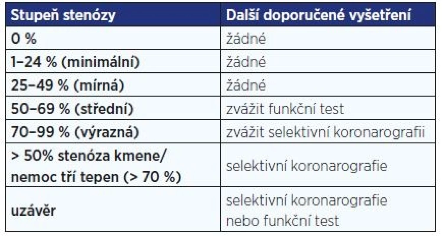 Doporučený způsob klasifikace stenózy koronárních tepen