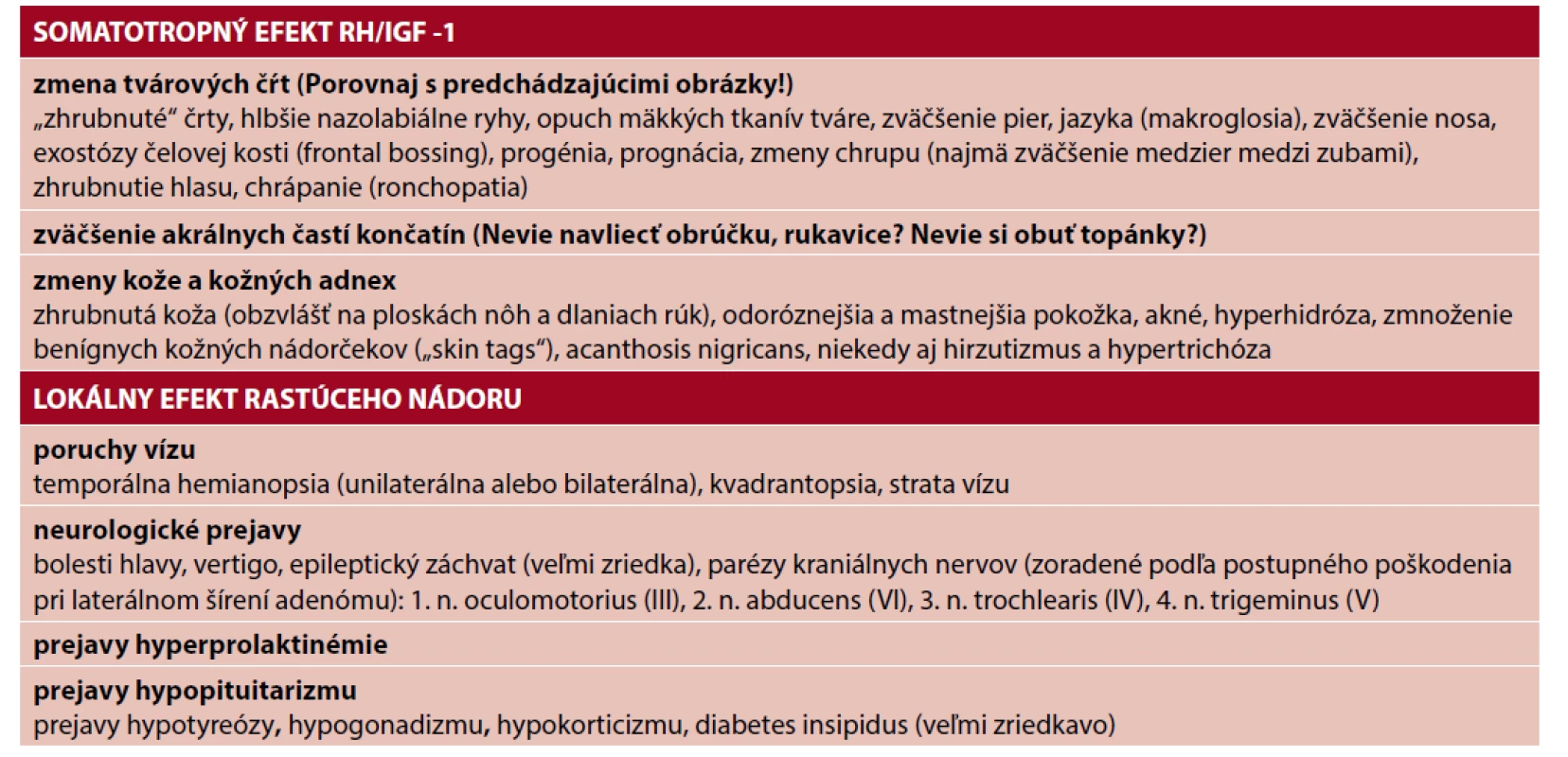 Klinické prejavy akromegálie (upravené podľa 1, 5, 7, 11)