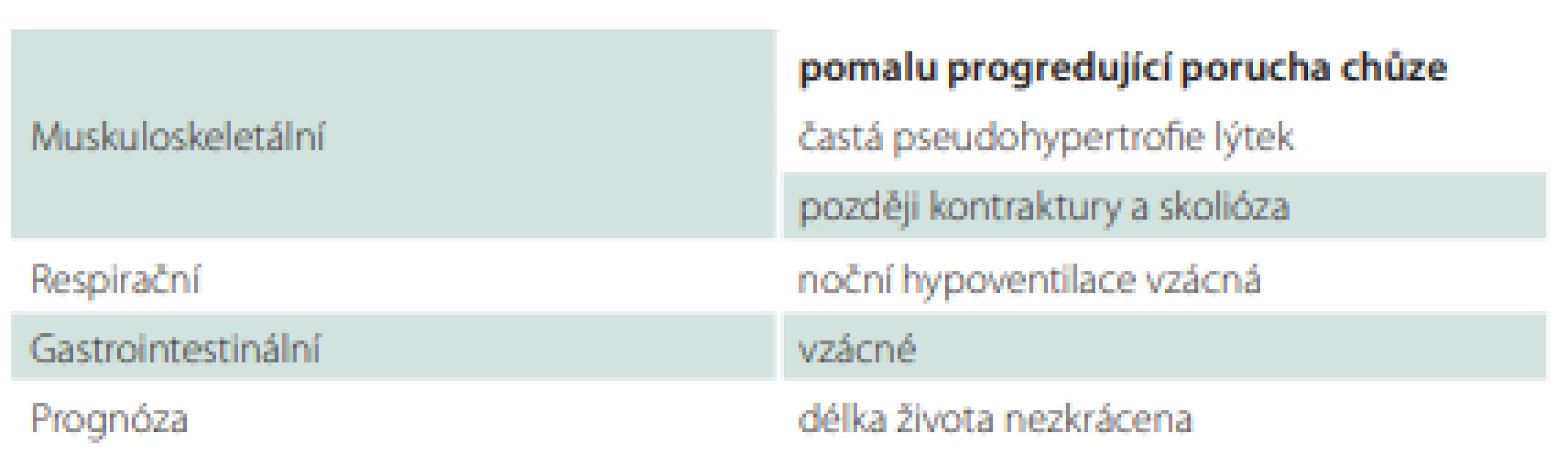 Hlavní příznaky spinální svalové atrofie typu III.