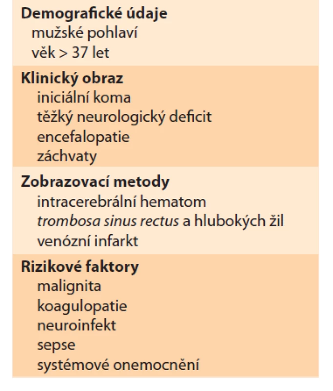 Nepříznivé prognostické
faktory.<br>
Tab. 3. Adverse prognostic factors.