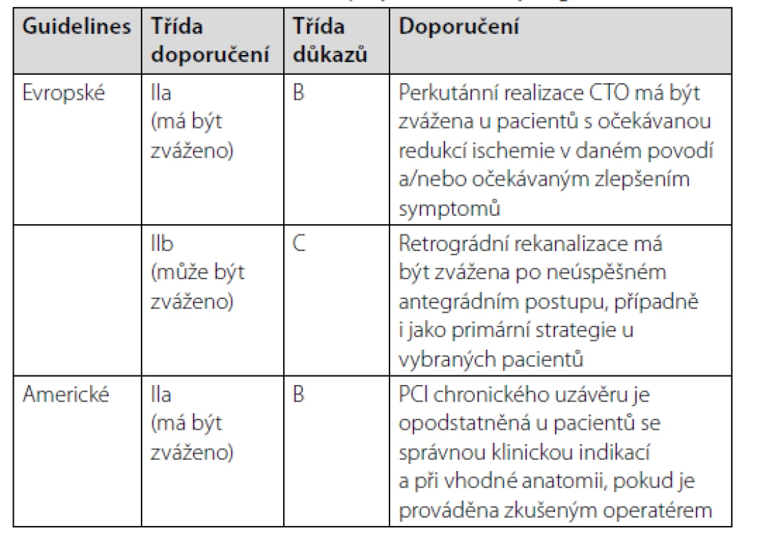 CTO PCI v recentních evropských a amerických guidelines