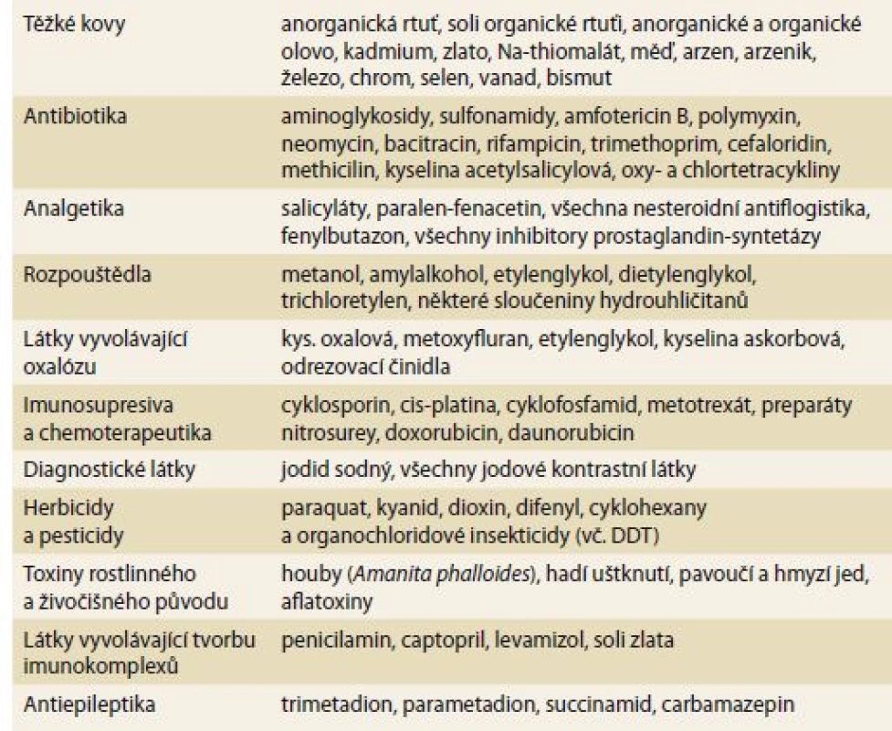 Nejčastější nefrotoxické a hepatotoxické látky.<br>
Tab. 1. The most common nephrotoxic and hepatotoxic substances.