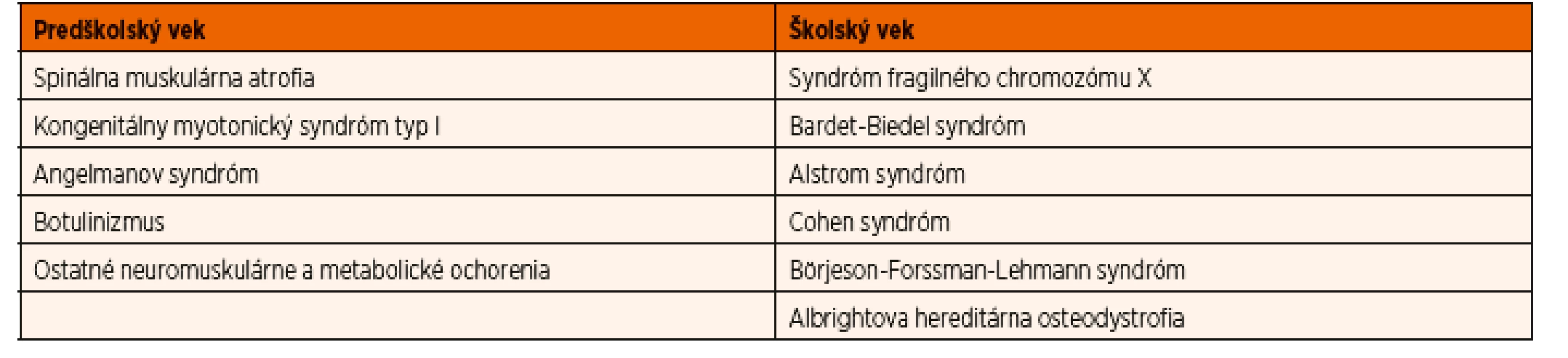 Diferenciálna diagnostika Praderovej-Williho syndrómu.
