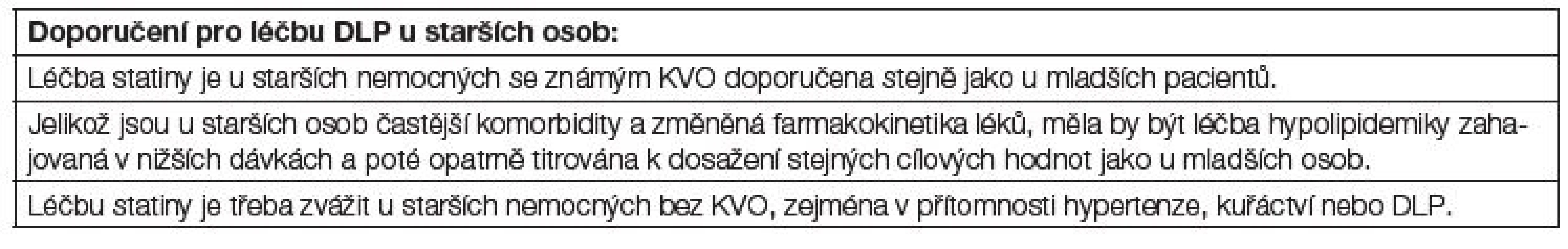 Doporučení pro léčbu DLP u starších osob