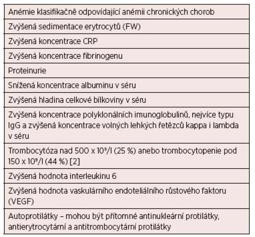 Laboratorní nálezy nacházené u multicentrické formy Castlemanovy
choroby [2, 35, 36]