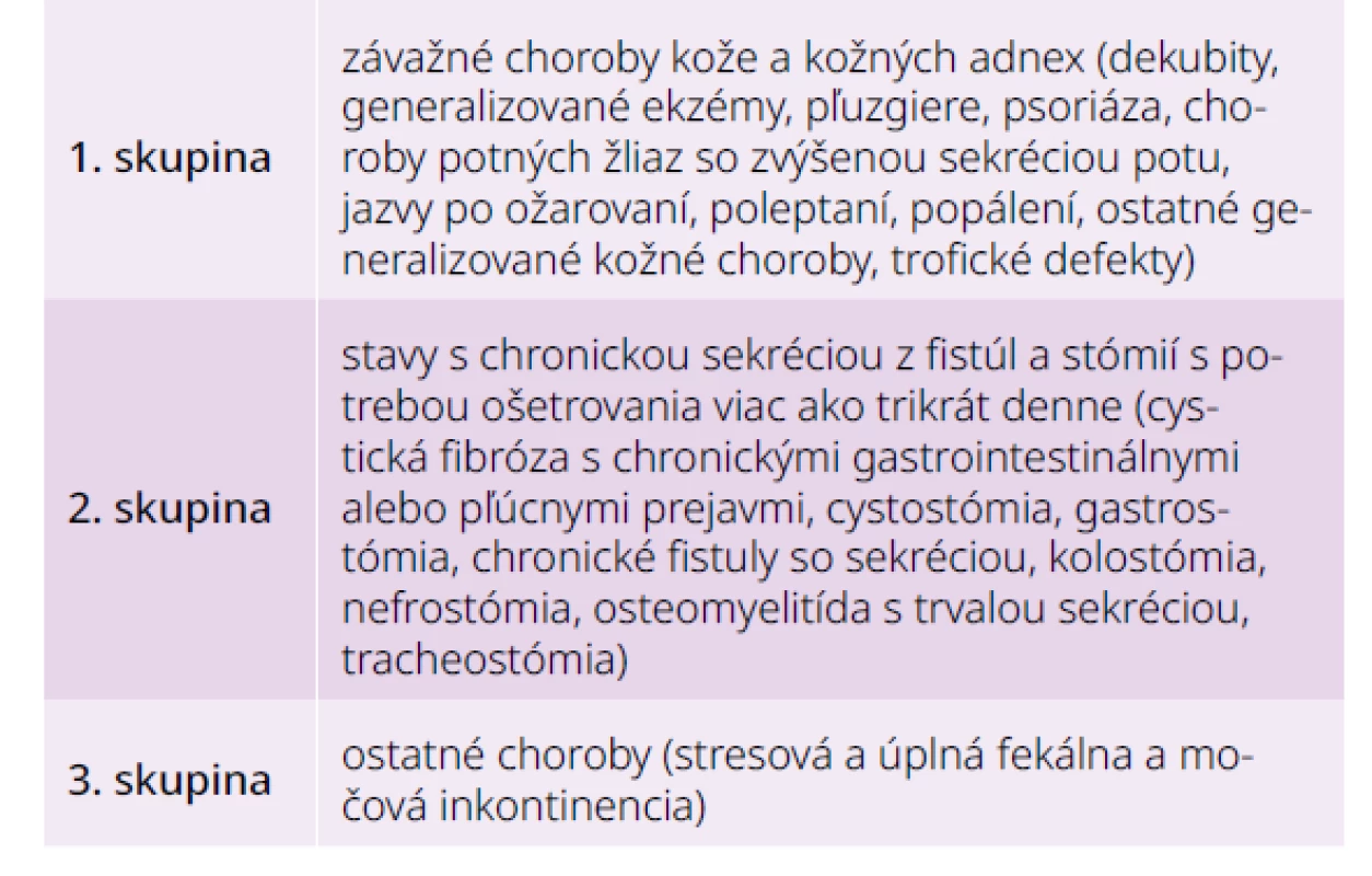 Zoznam zdravotných postihnutí na účely
peňažného príspevku na hygienu