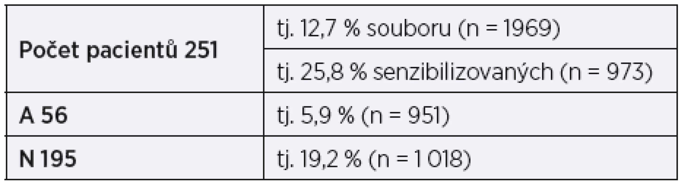 Kontaktní profesionální ekzém