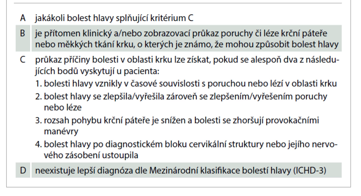 Diagnostická kritéria cervikokraniálního syndromu.<br>
Tab. 1. Diagnostic criteria of cervicocranial syndrome.