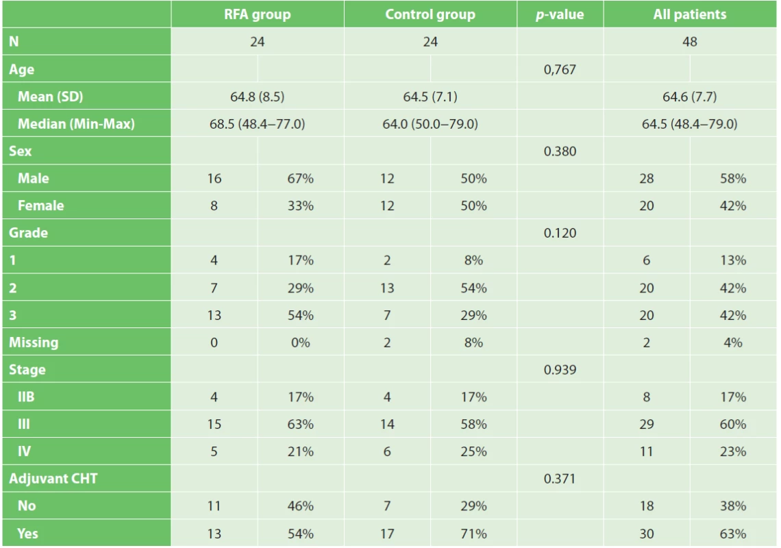 Summary of patients’ clinical characteristics
