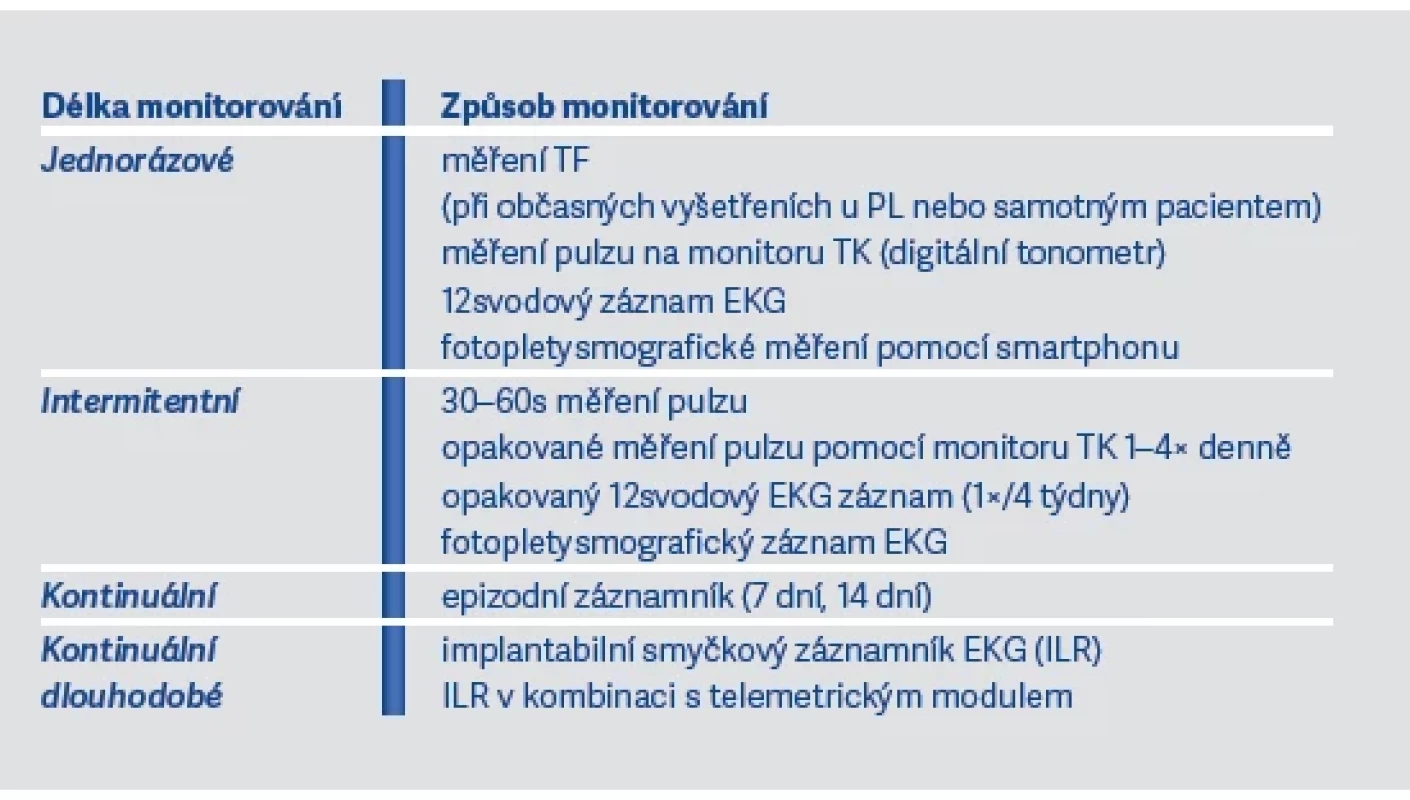 Screeningové
metody
pro záchyt FiS