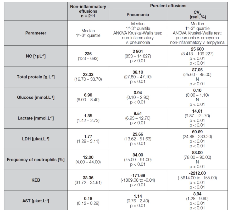 Analysis of pleural effusions – comparison of Light’s criteria and cytological-energy methods