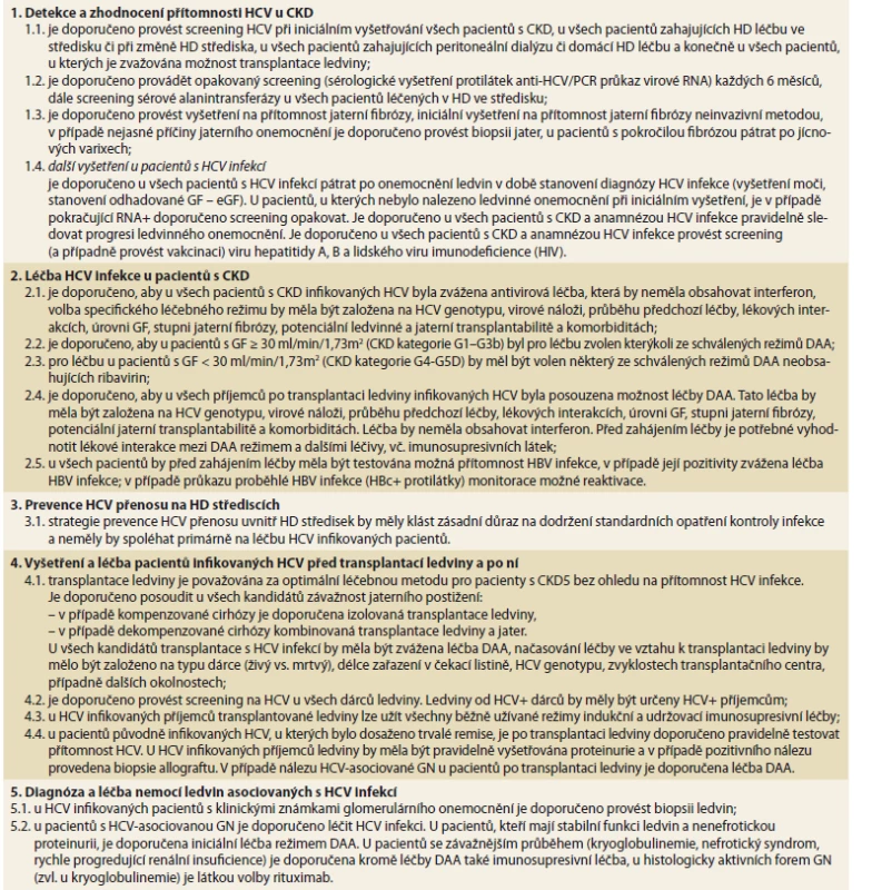 Souhrn doporučení KDIGO týkajících se infekce virem hepatitidy C u nemocných s chronickým onemocněním
ledvin [8].<br>
Tab. 1. Summary of KDIGO recommendations on hepatitis C virus infection in patients with chronic kidney disease [8].