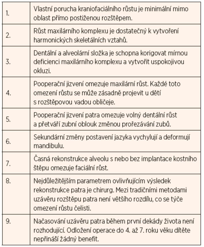 Rossovy teze o kraniofaciálním růstu u pacientů s rozštěpem
patra.