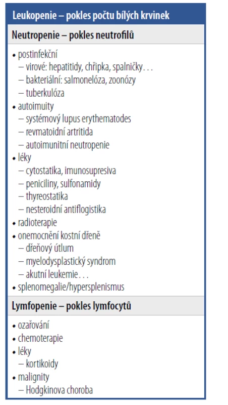 Diferenciální diagnostika změn
v bílé řadě – leukopenie