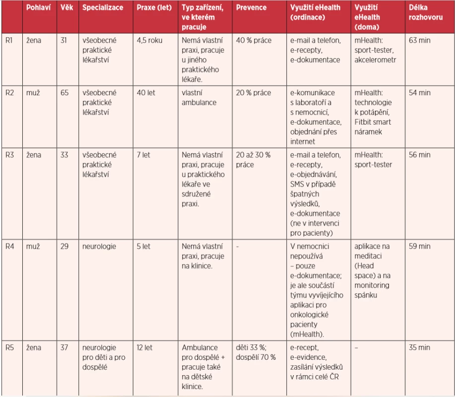 Demografické charakteristiky lékařů (pět lékařů – tři ženy a dva muži, s různou specializací i různě dlouhou dobou zkušeností ve věku od 29 do 65 let) 