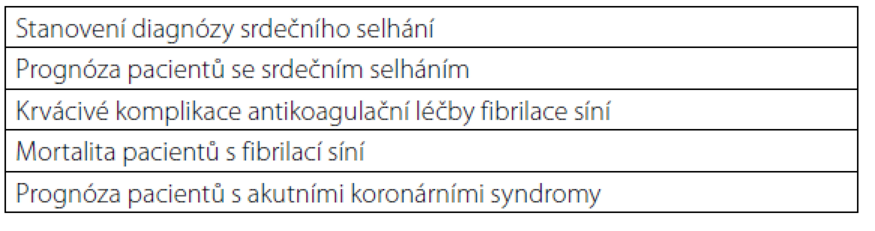 Možné využití GDF-15 u kardiovaskulárních onemocnění