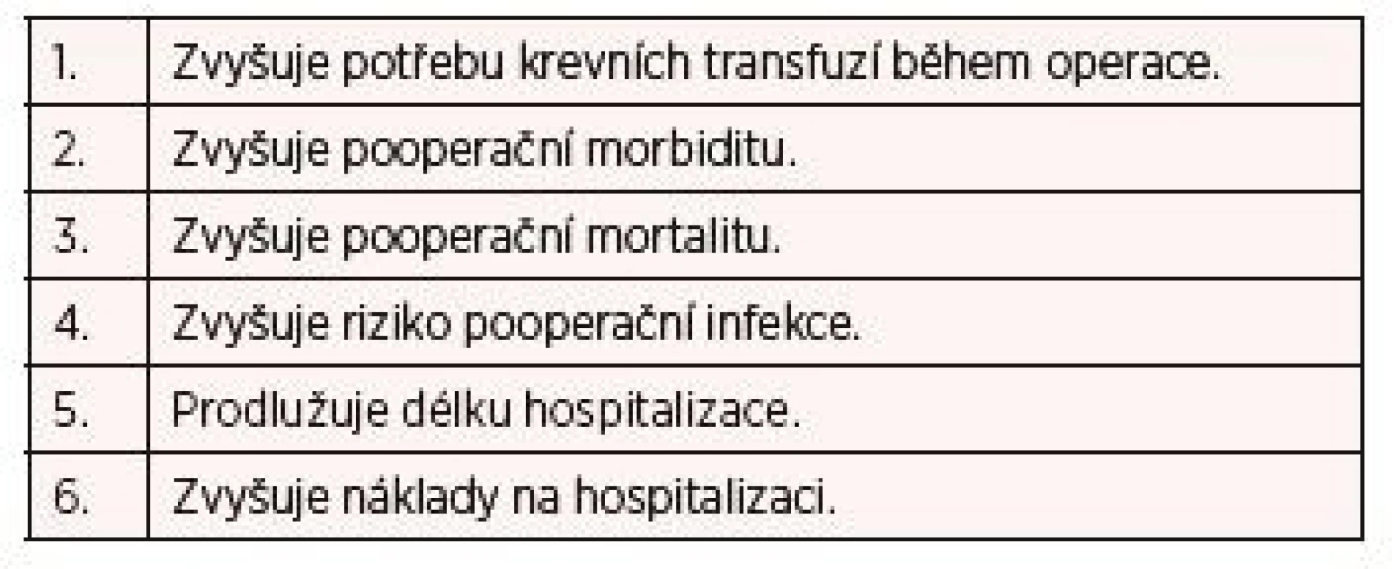 Následky předoperační anemie