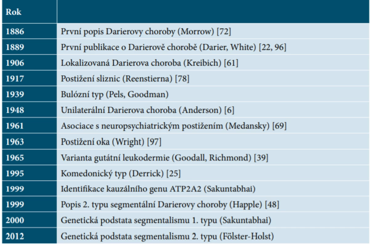 Historický přehled Darierovy choroby