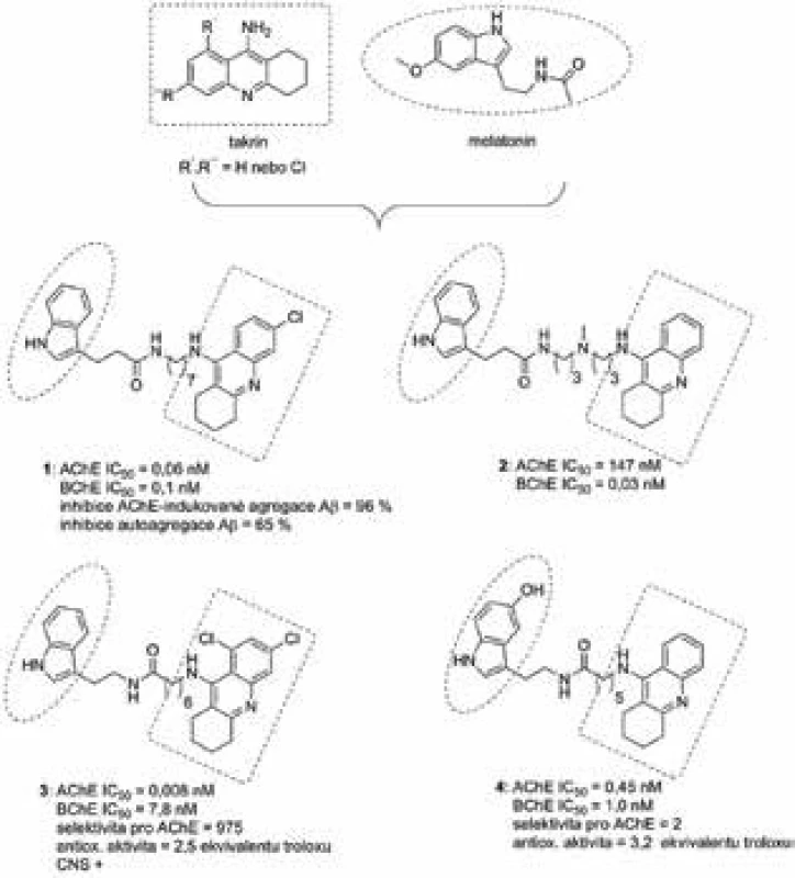 Takrin-melatoninové deriváty 1 až 4