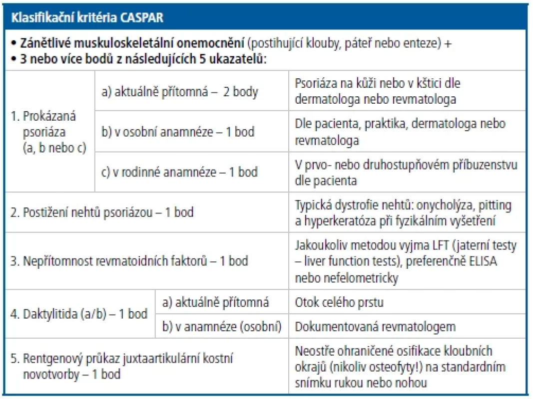 Klasifikační kritéria PsA dle CASPAR [Upraveno podle 4]