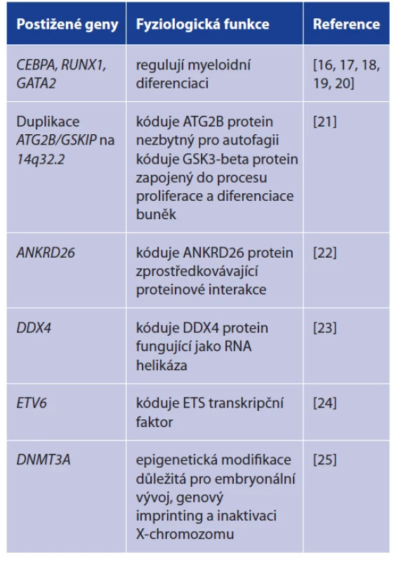 Genetický podklad akutní myeloidní leukemie<br>
Table 1. Genetic basis of acute myeloid leukemia