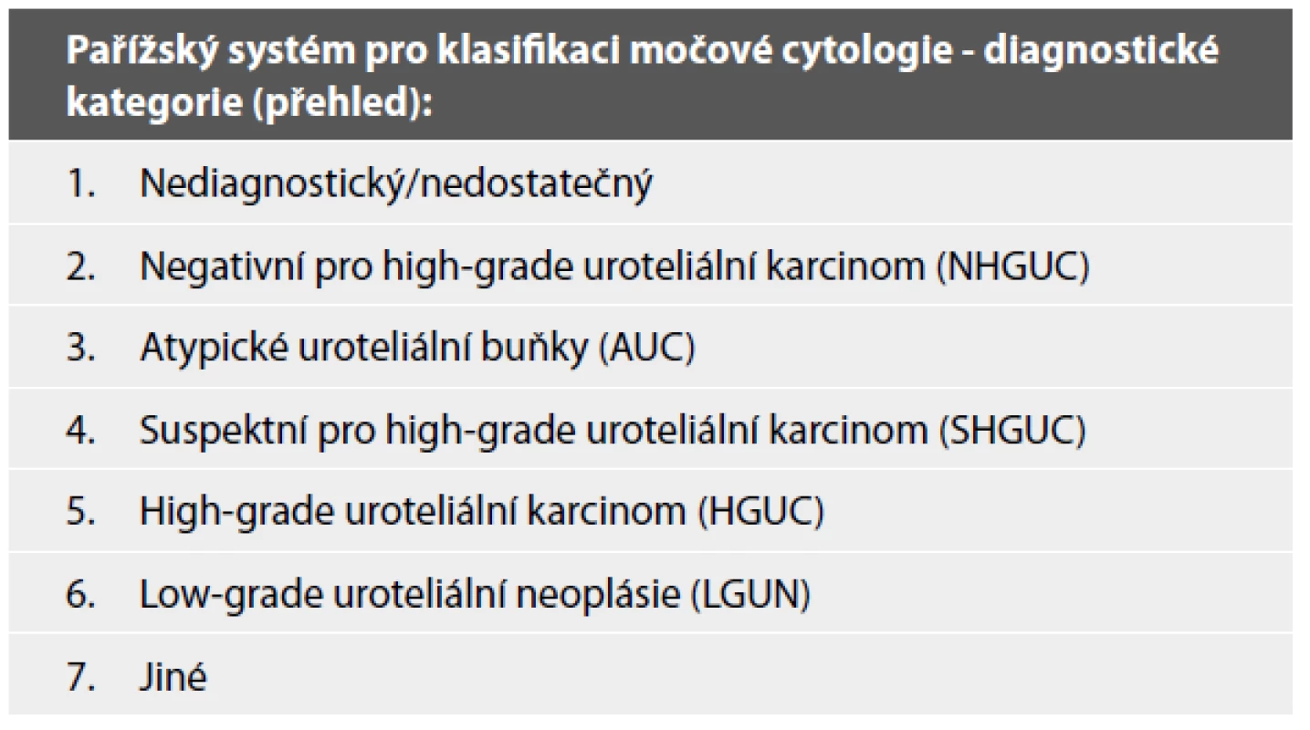 Diagnostické kategorie Pařížského systému (5).
