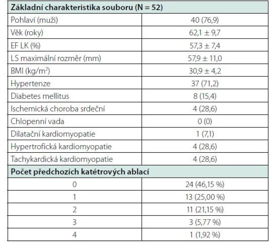 Základní charakteristika souboru – hodnoty jsou vyjádřeny jako
průměr ± SD, případně jako n (%)