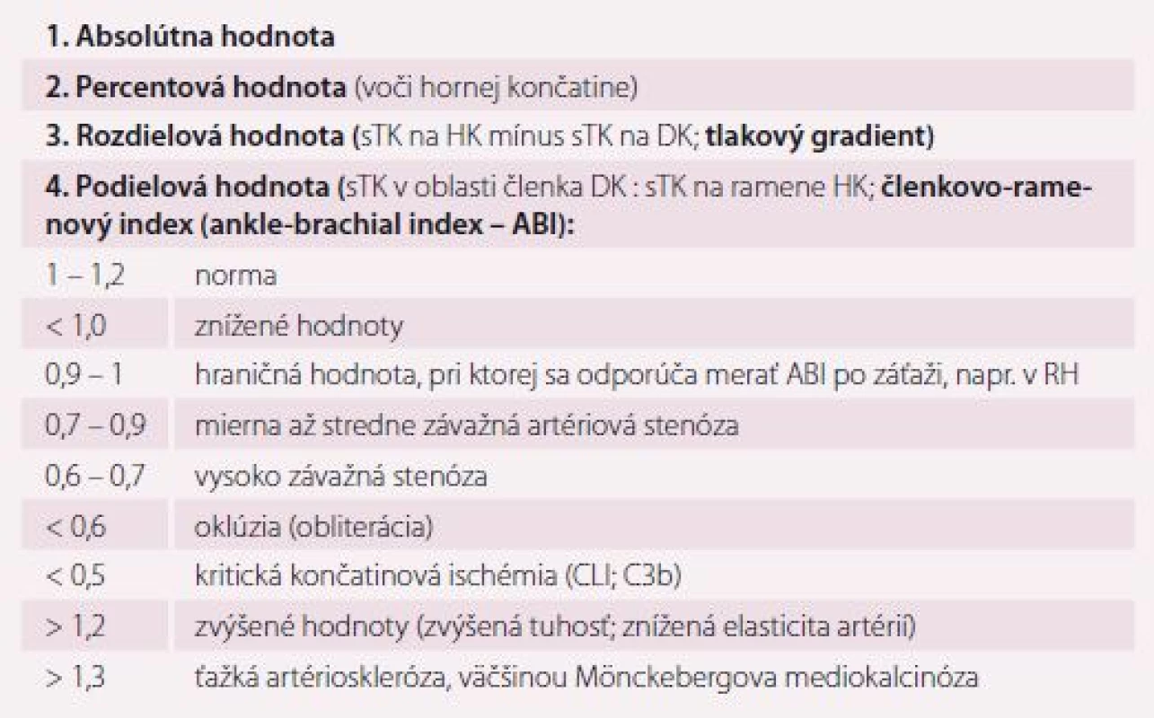 Vyjadrovanie systolického krvného tlaku na dolných končatinách a hodnoty členkovo-
ramenového indexu [1].