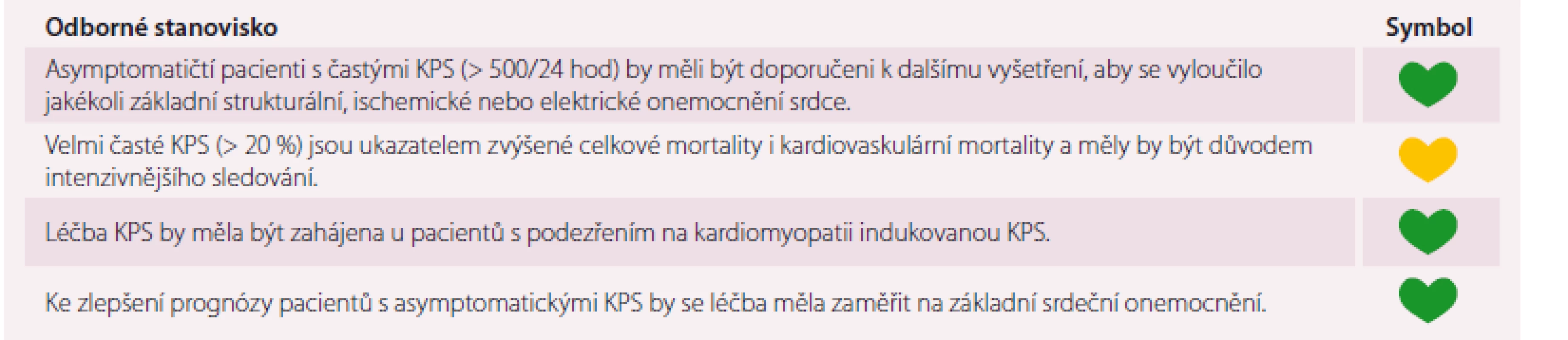 Souhlasné prohlášení k problematice asymptomatických KPS.
