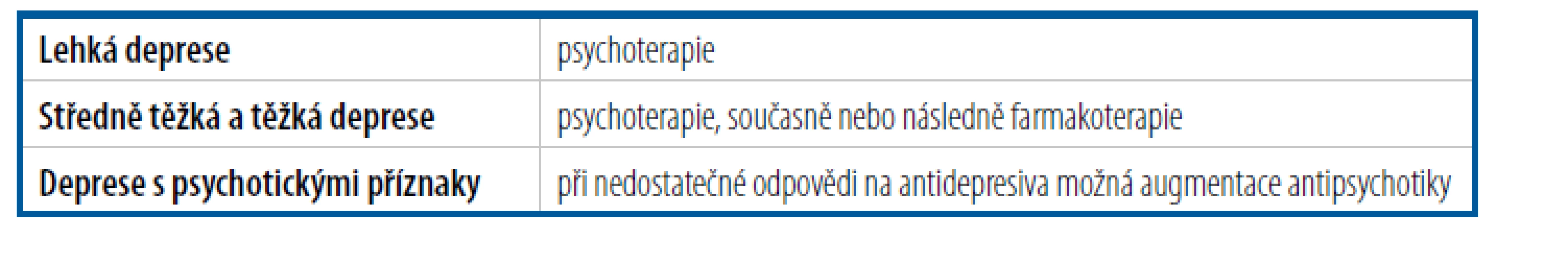 Zásady správné léčby deprese u dětí a adolescentů – shoda doporučených postupů