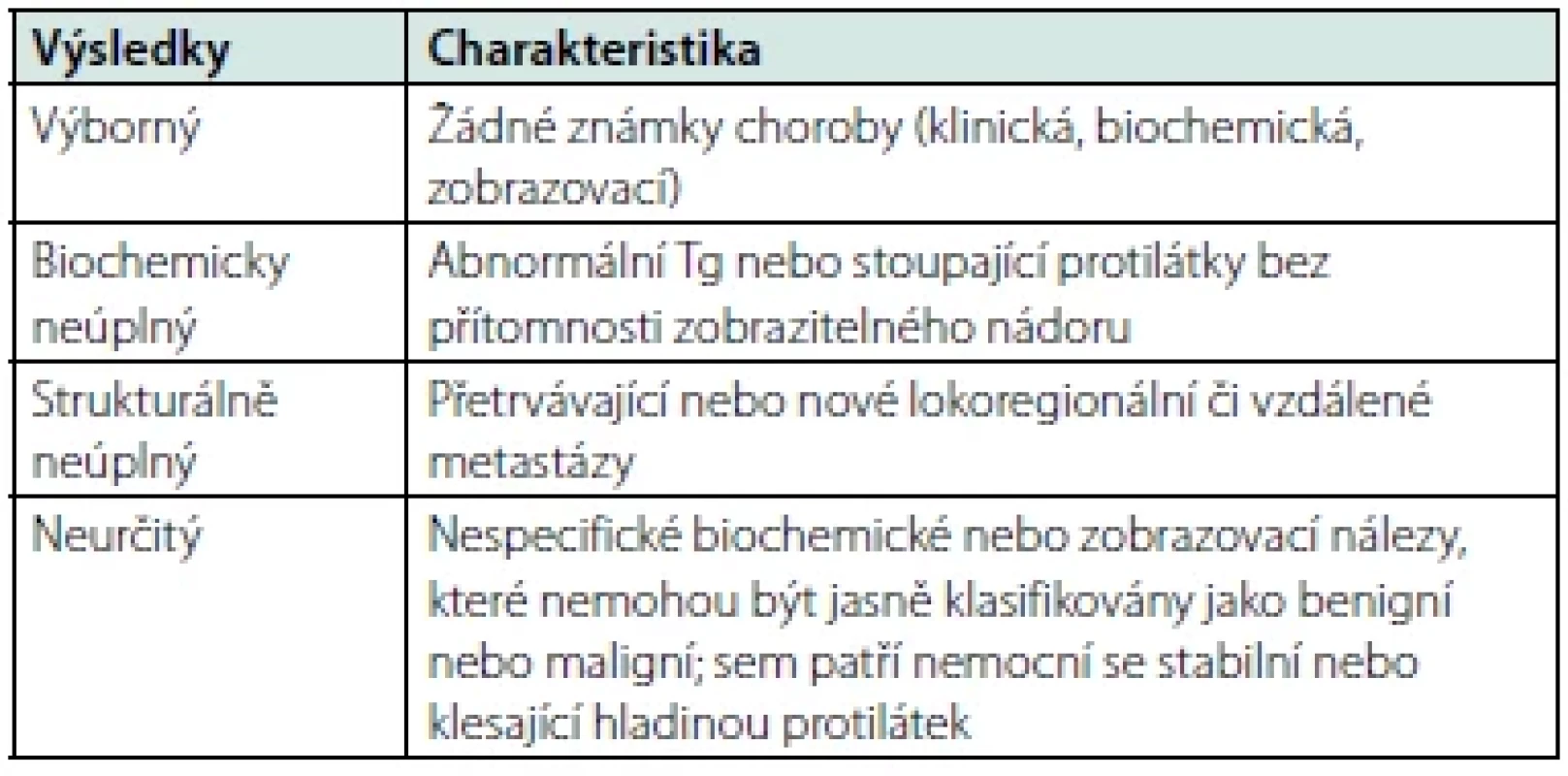 Klasifikace léčebné odpovědi