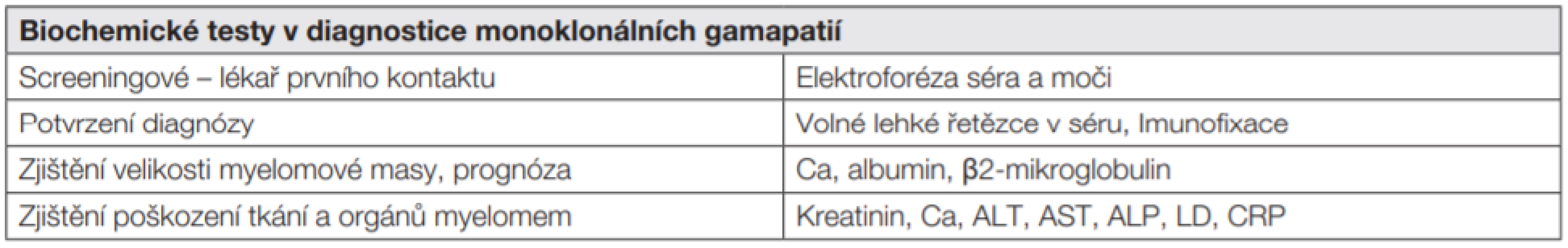 Iniciální vyšetření u pacienta s mnohočetným myelomem 