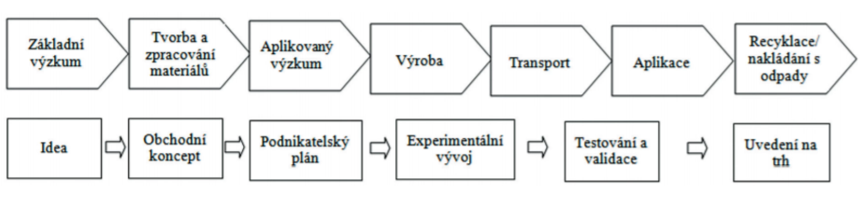 Princip konceptu SbD