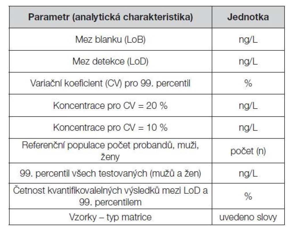 Charakteristiky metod stanovení a interpretace kardiomarkerů,
uvedené na webových stránkách IFCC C-CB