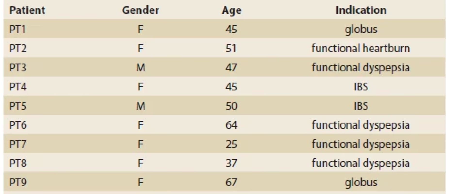 Cohort demographics and disease characterization. <br> 
Tab. 1. Demografi a kohorty a charakterizácia chorôb.