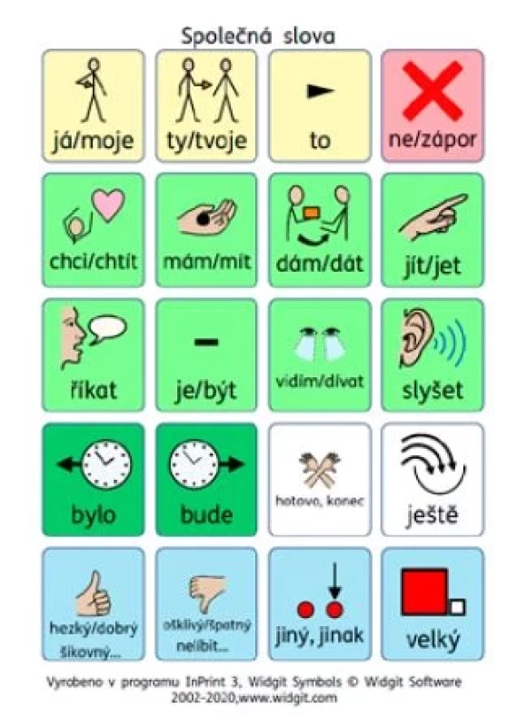 Tabulka jádrové slovní zásoby.
Zpracováno s využitím symbolů Widgit
z počítačového programu InPrint. Widgit
Symbols© Widgit Software 2002–2020,
www.widgit.com