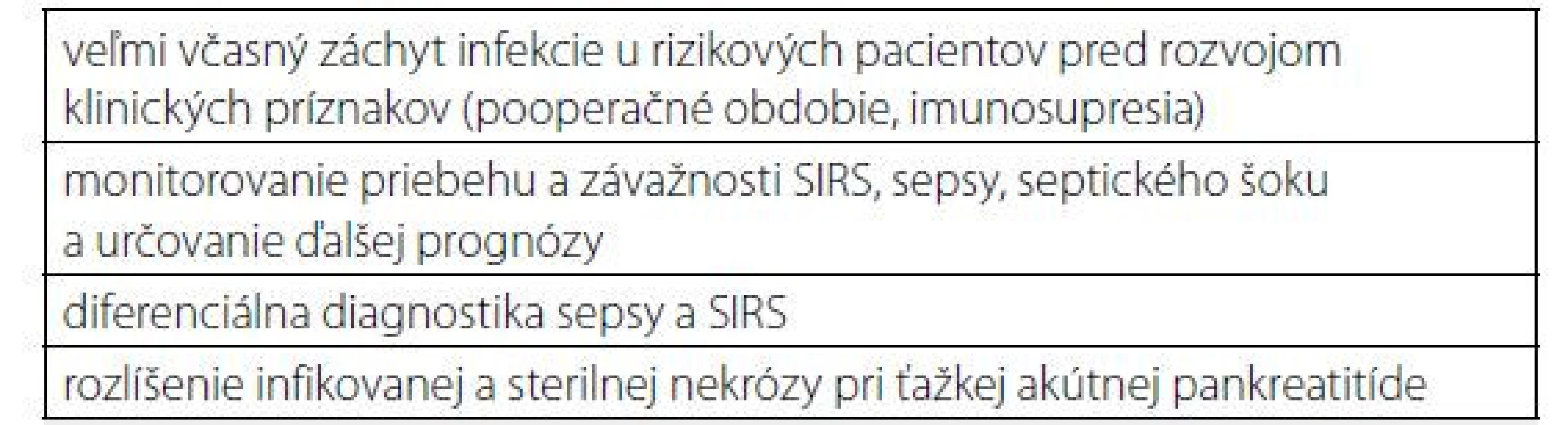 Indikácie na stanovenie sérovej hladiny IL 6