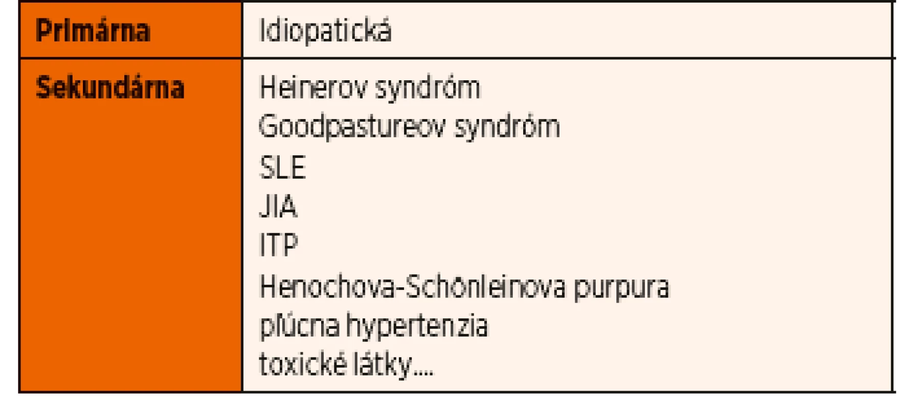 Rozdelenie hemosiderózy.