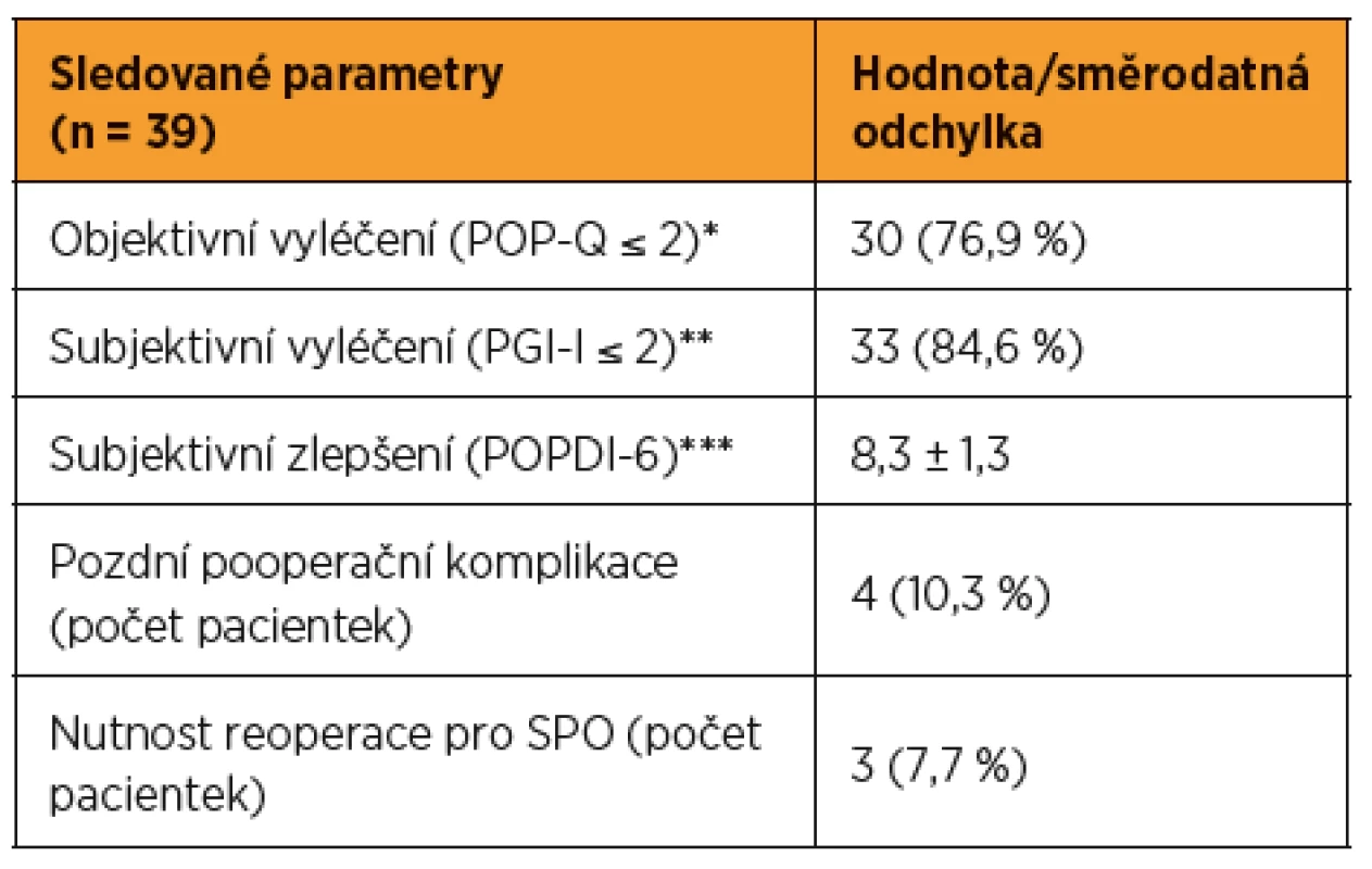 Klinické ukazatele úspěšnosti výkonu s odstupem dvou let
po operaci