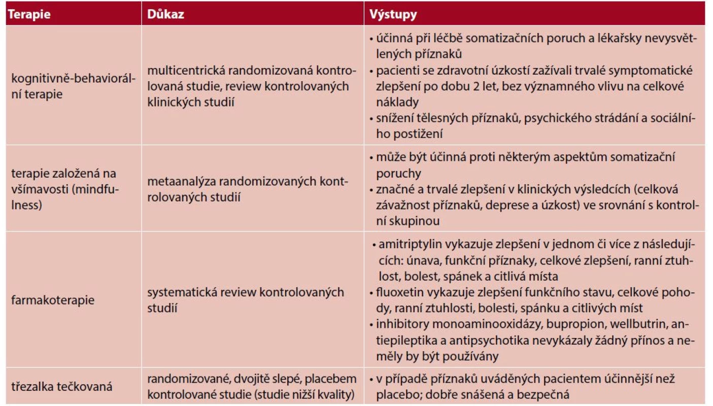 Důkazy o efektu terapie somatizační poruchy