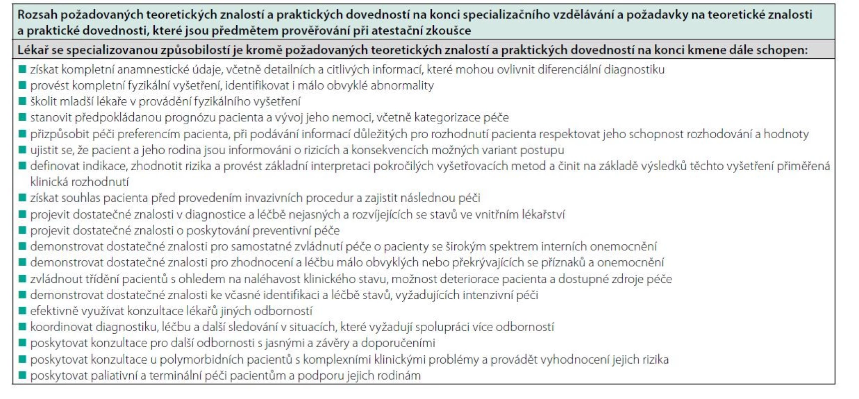 Rozsah požadovaných znalostí a dovedností na konci specializovaného výcviku