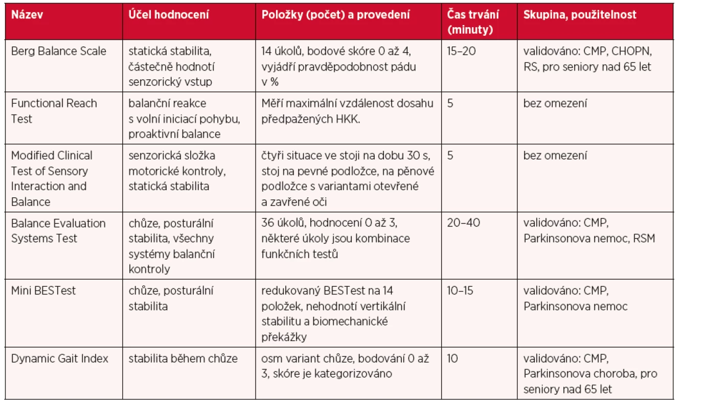 Nejčastěji používané testy v klinické praxi